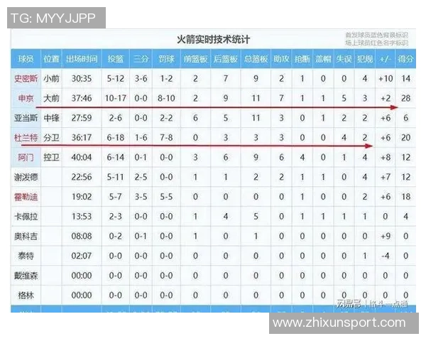 2019年3月1日NBA火箭与热火激战回顾精彩瞬间与赛后分析