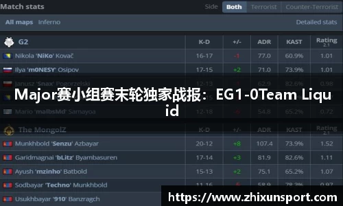 Major赛小组赛末轮独家战报：EG1-0Team Liquid