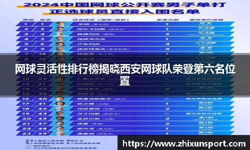 网球灵活性排行榜揭晓西安网球队荣登第六名位置